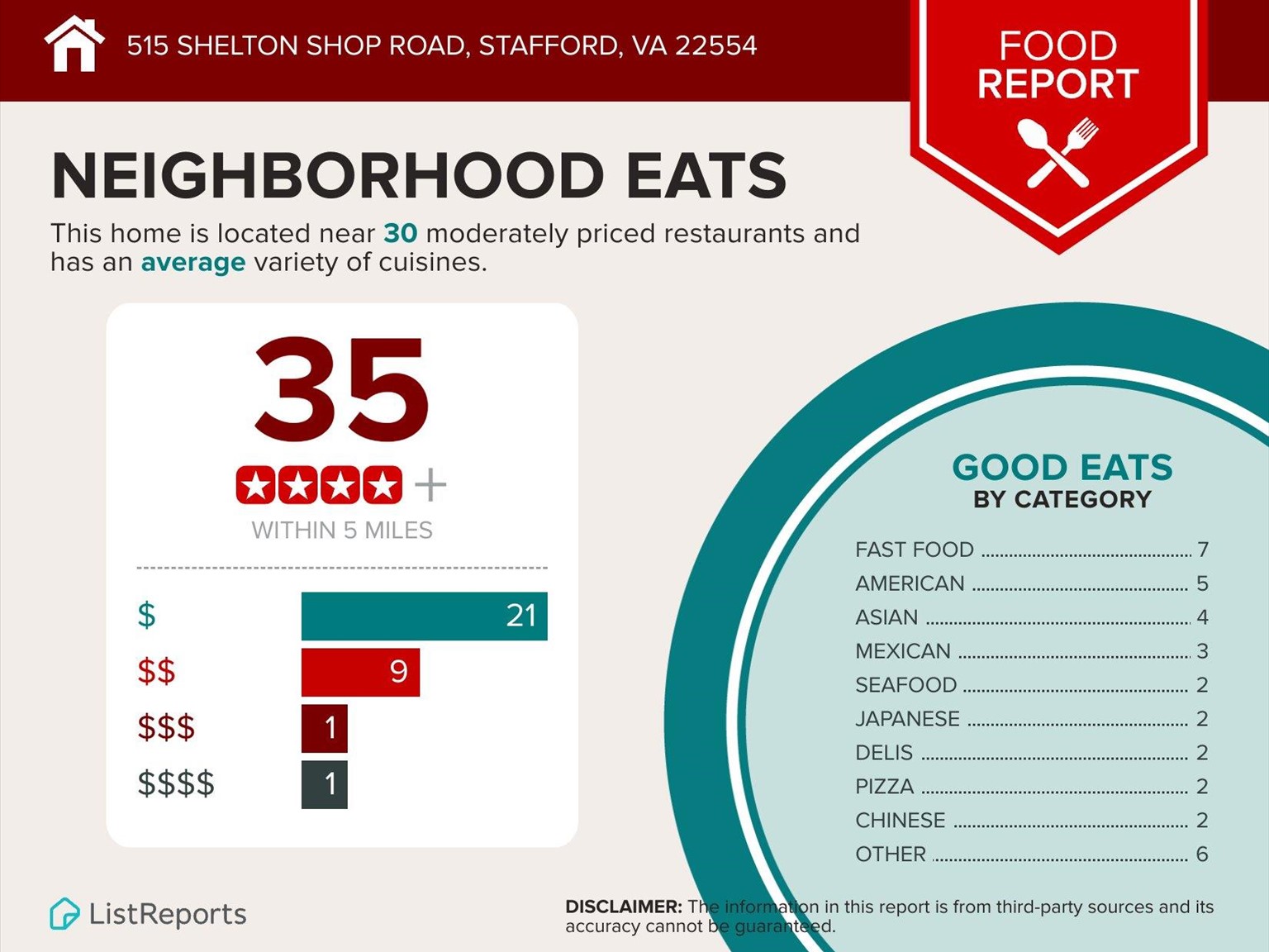 17-515-Shelton-Shop-Road-Stafford-VA-22554-infographics_restaurant