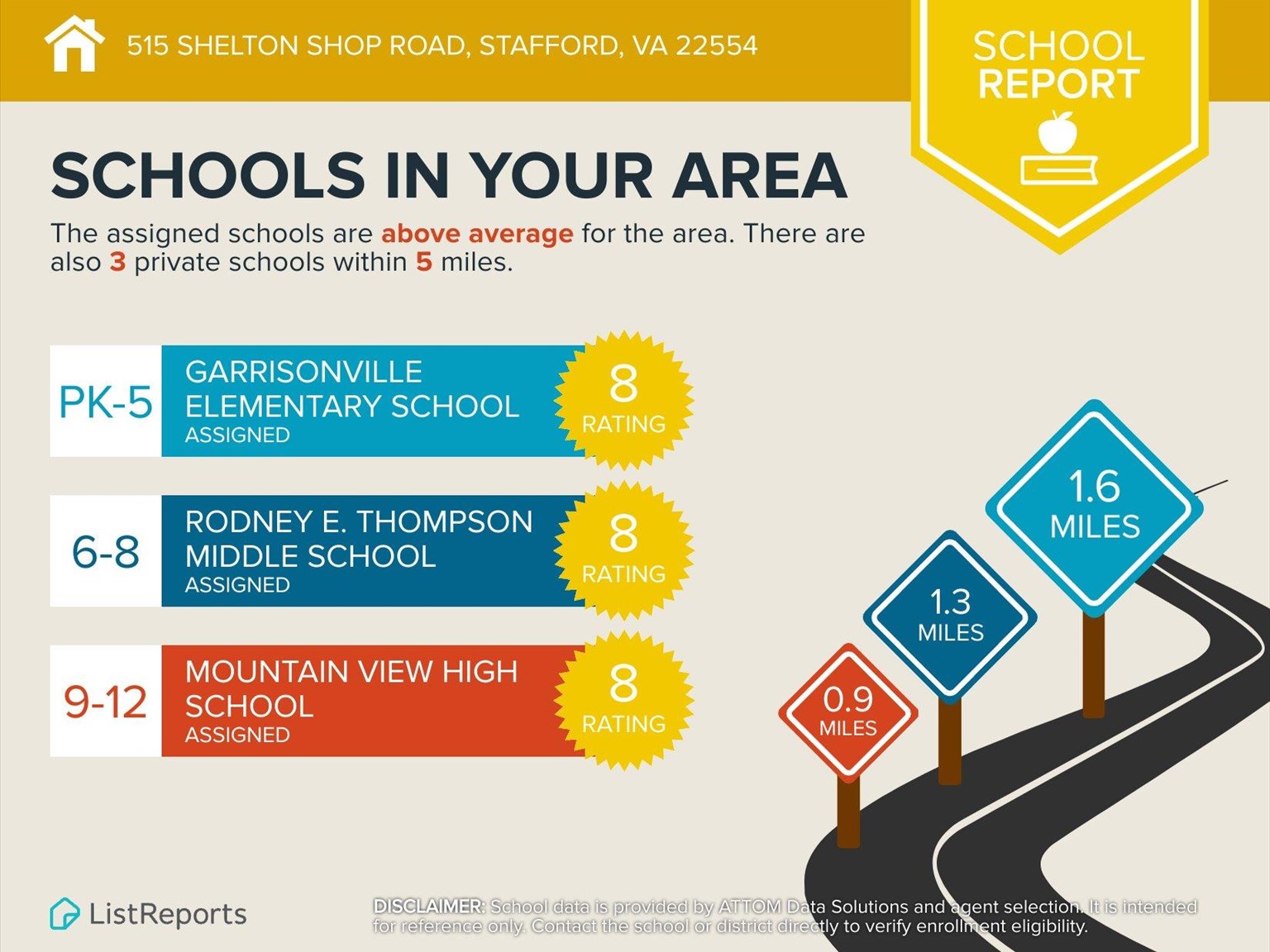 18-515-Shelton-Shop-Road-Stafford-VA-22554-infographics_schools