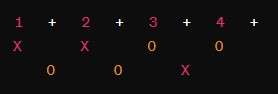 Bossa Nova rhythm notation