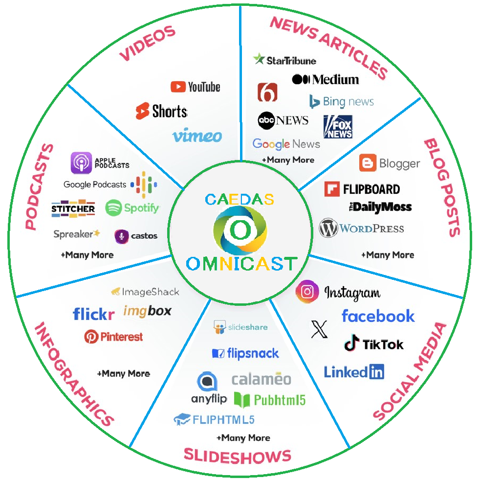 CAEDAS Omnicast - Our unique Traffic Exploder