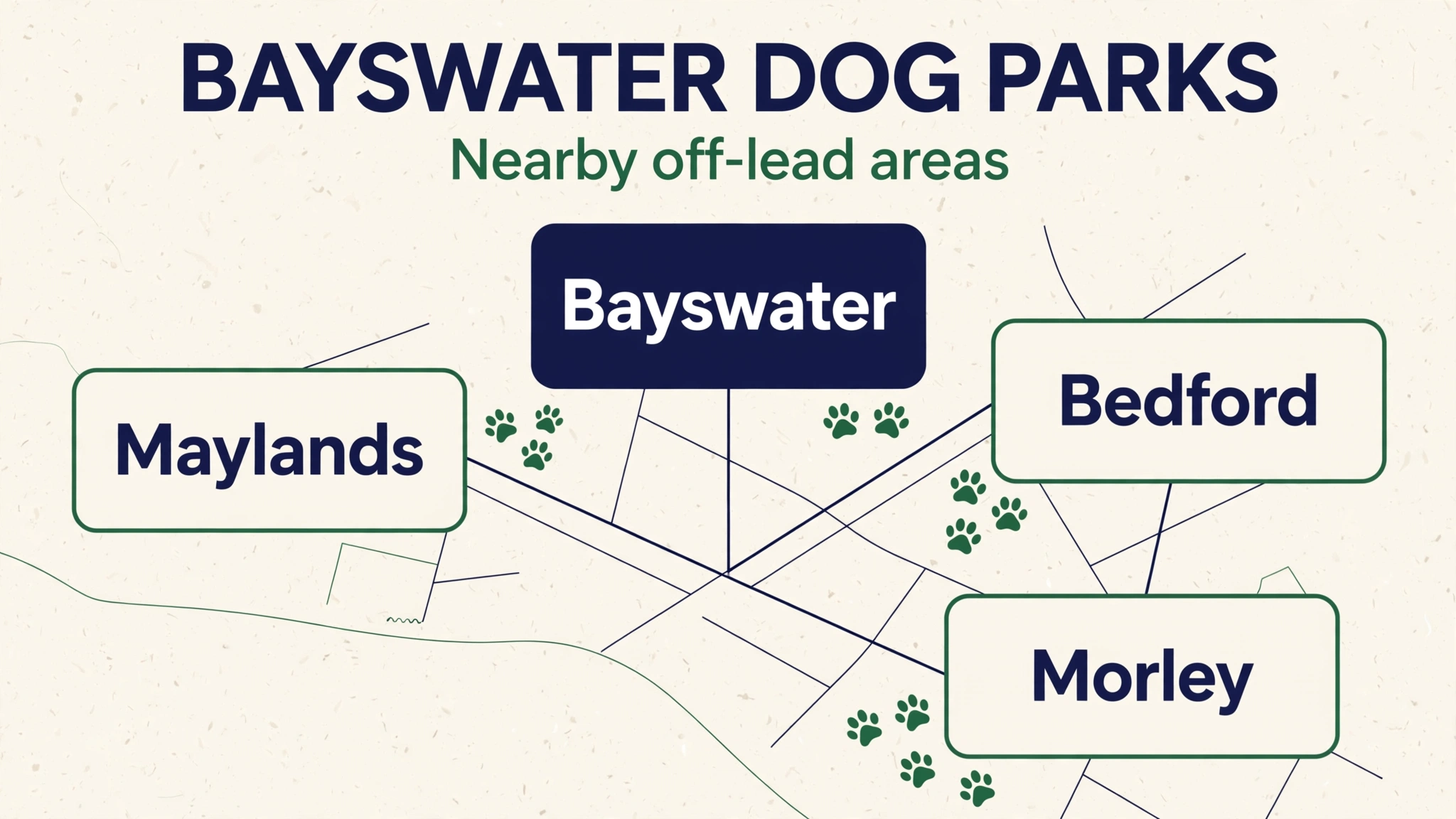 Bayswater Dog Parks and Off-Lead Areas: Maylands, Bedford, Morley & Swan River Guide