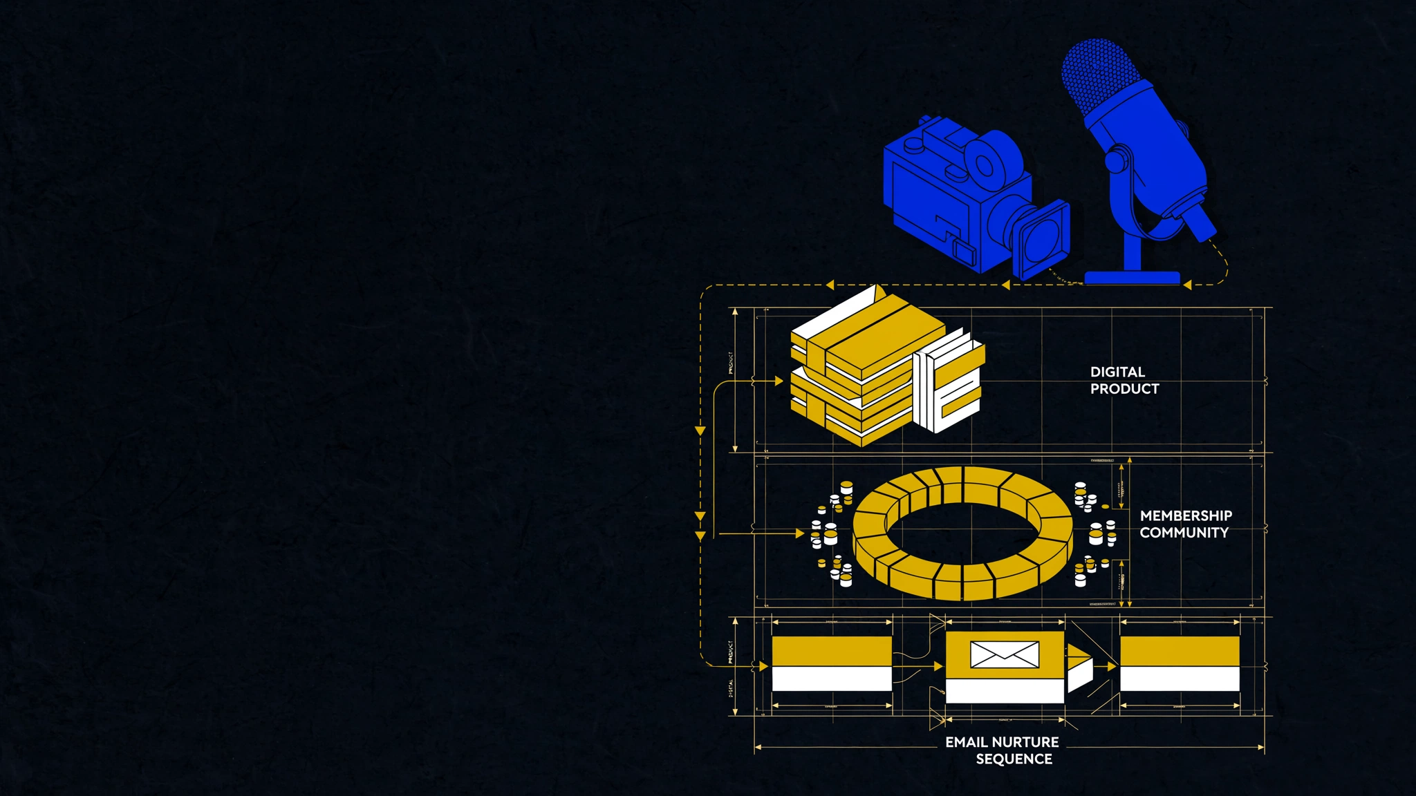 How Creators Monetize an Audience: Revenue Streams Beyond Sponsorships