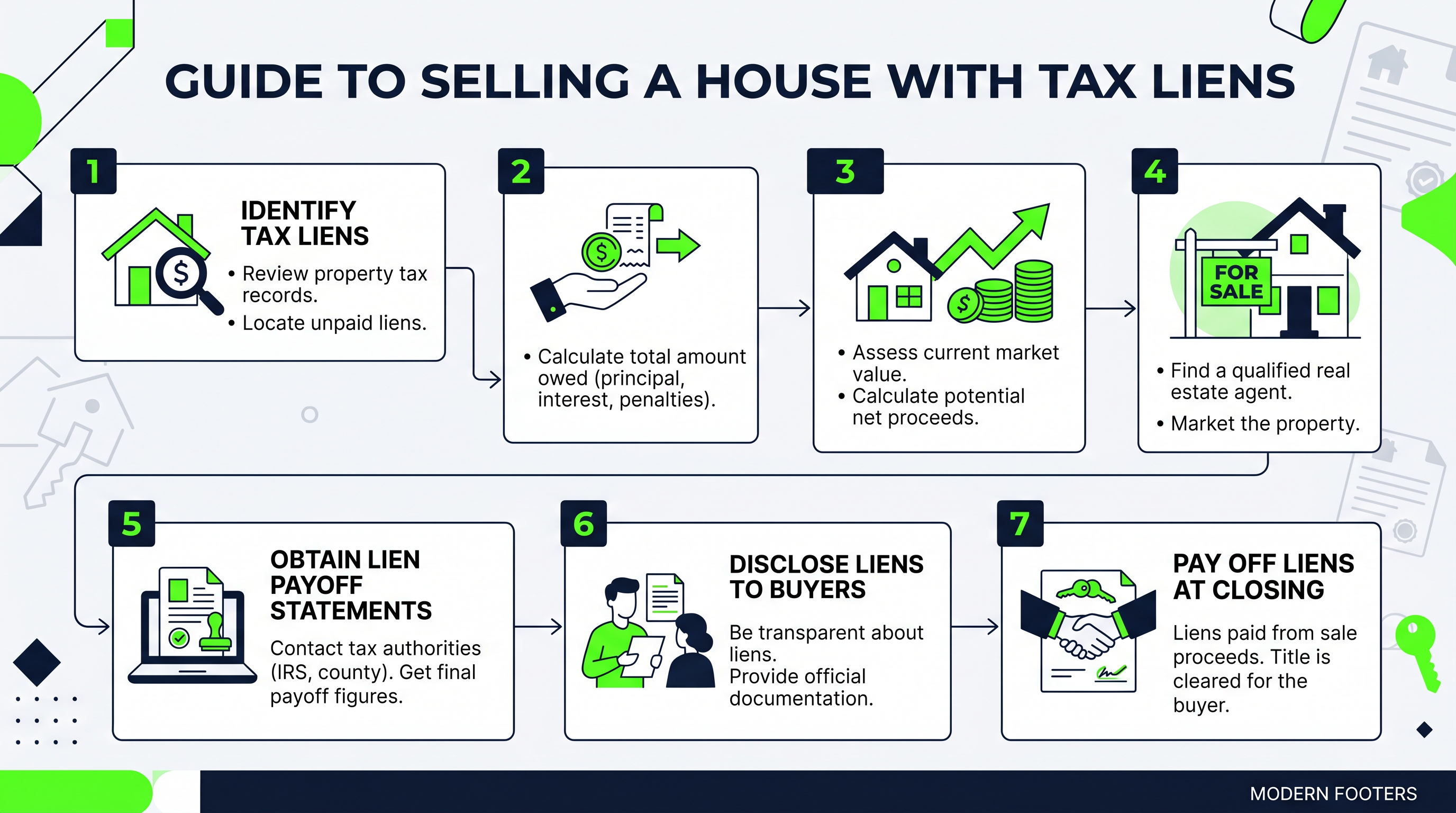 Can You Sell a House with a Tax Lien? Fast Cash Solutions Explained