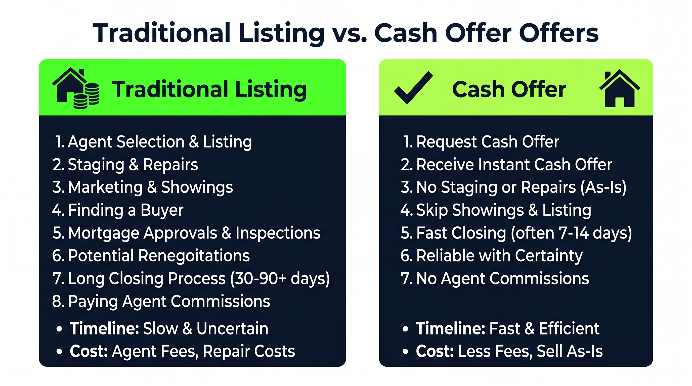 Cash Offer vs Listing: Sell House for Cash vs Realtor – True Net Proceeds Comparison
