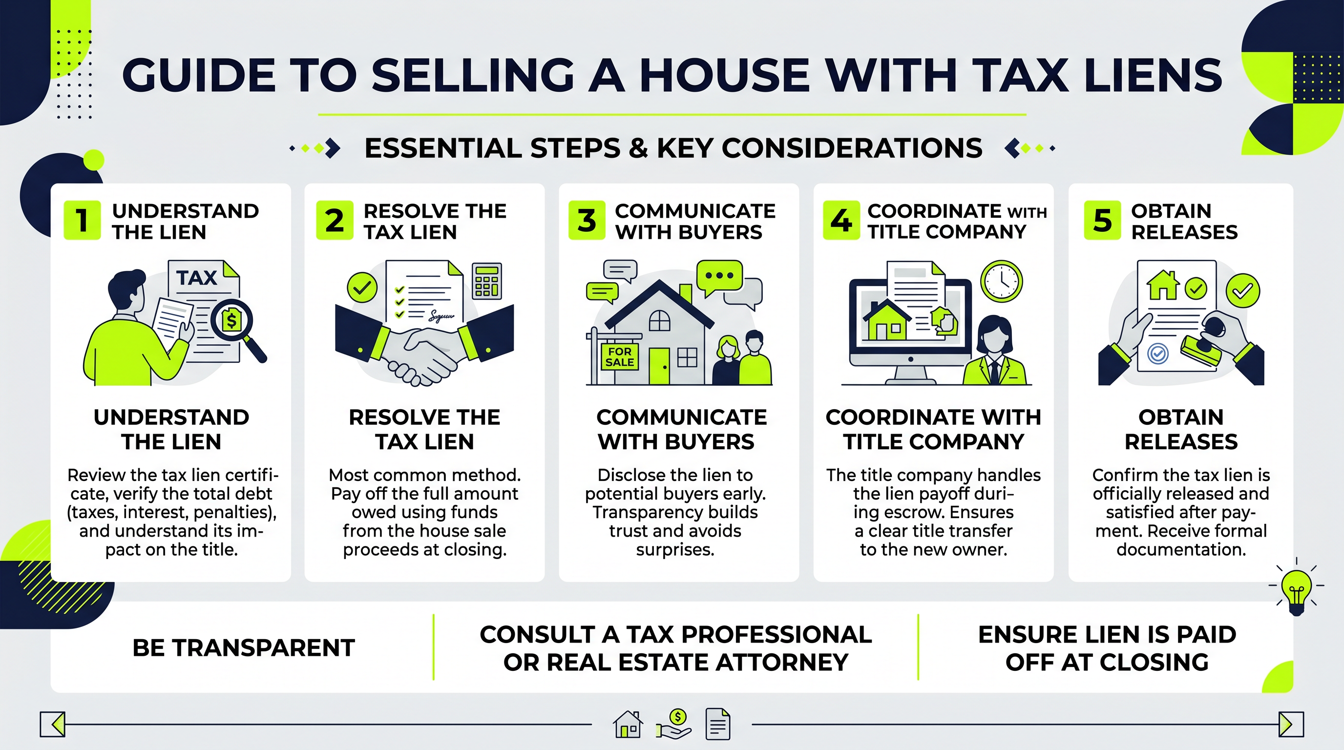 Sell Your House with Tax Liens Fast: Get a Cash Offer from Local Buyers
