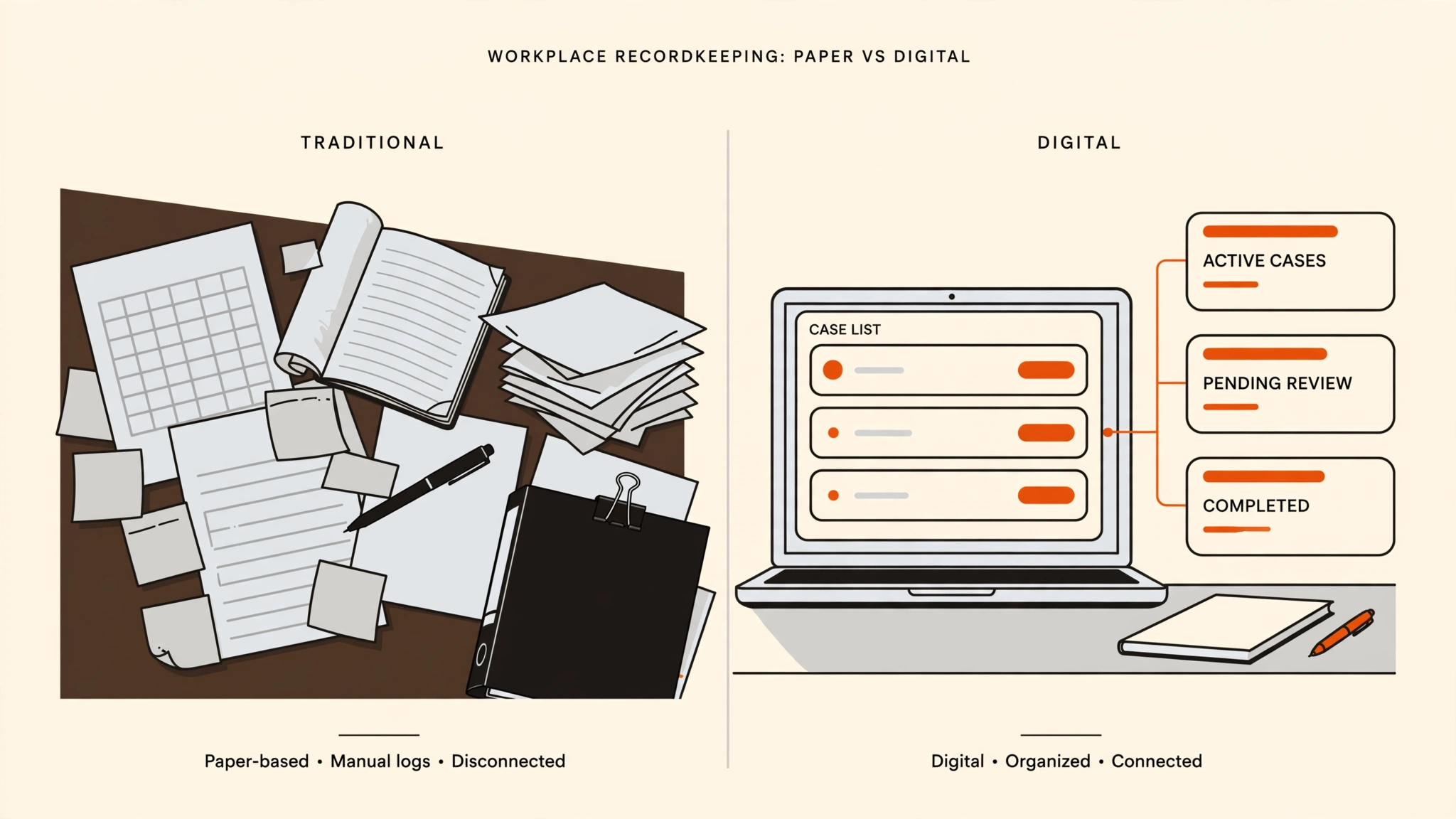 OSHA Recordkeeping Software vs. Excel and Free Forms: A Balanced Comparison for 300 Logs