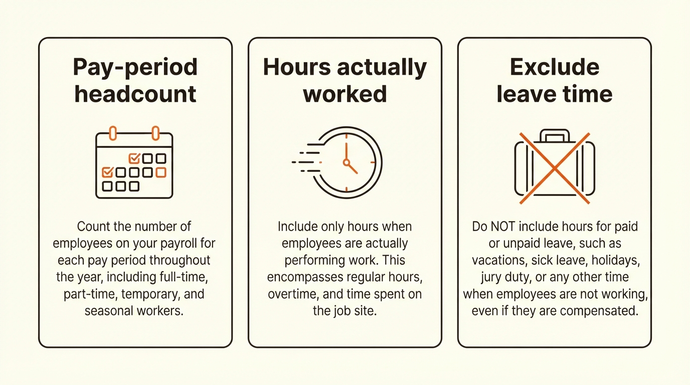 How to Calculate OSHA 300A Total Hours Worked and Average Employees