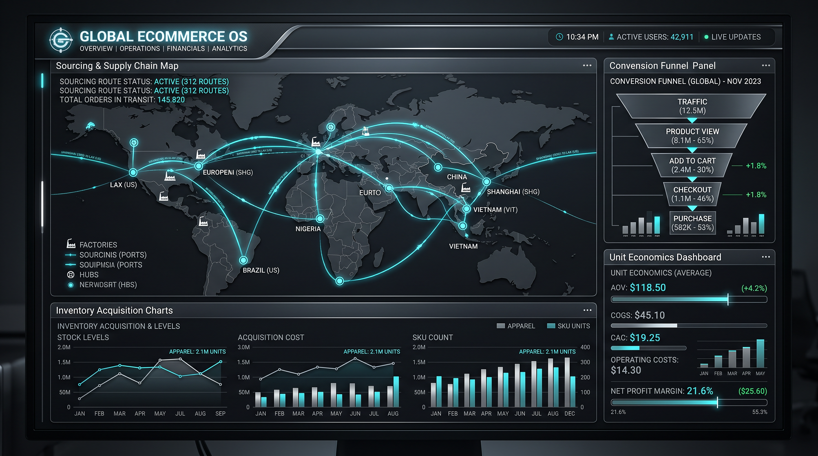 Ecommerce AI Operating System Dashboard