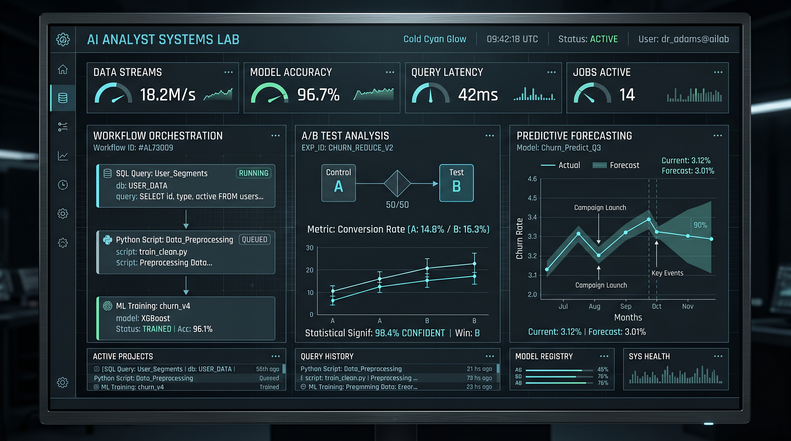 AI Analyst Systems Dashboard