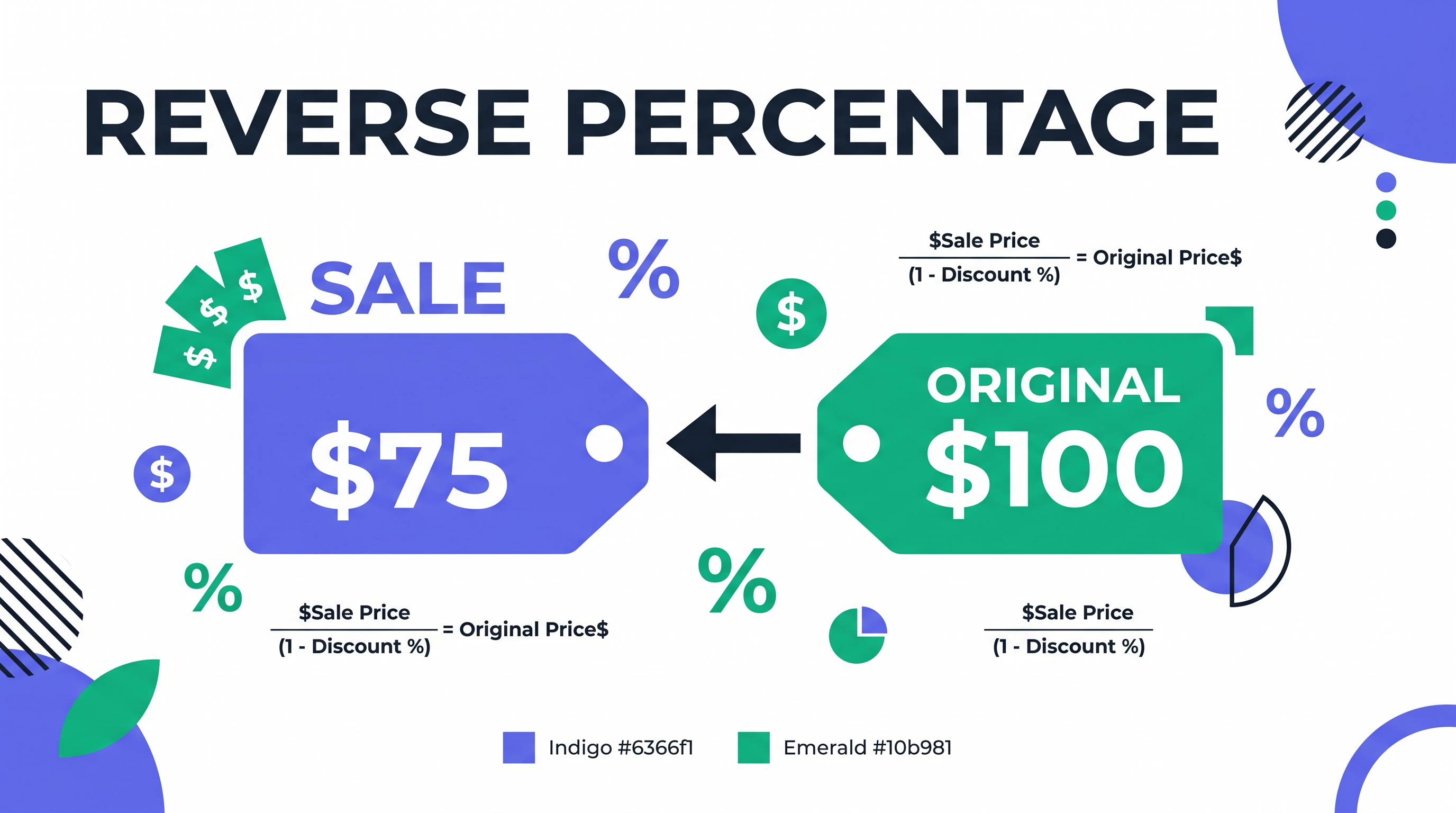 Reverse Percentage Calculator: How to Find Original Price from Discount (Formula, Examples & Guide)