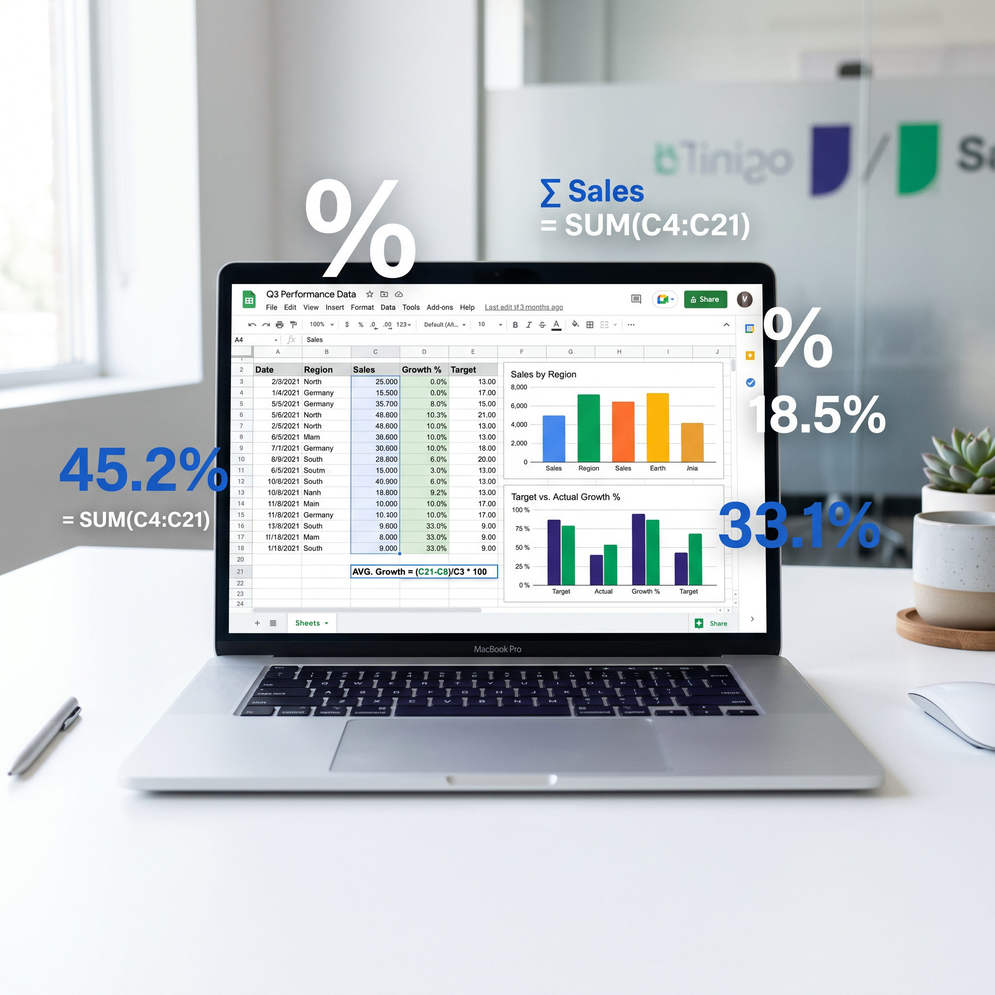 Google Sheets Percentage Formula: Ultimate Guide to Calculate Percentages, Percent Change & Totals