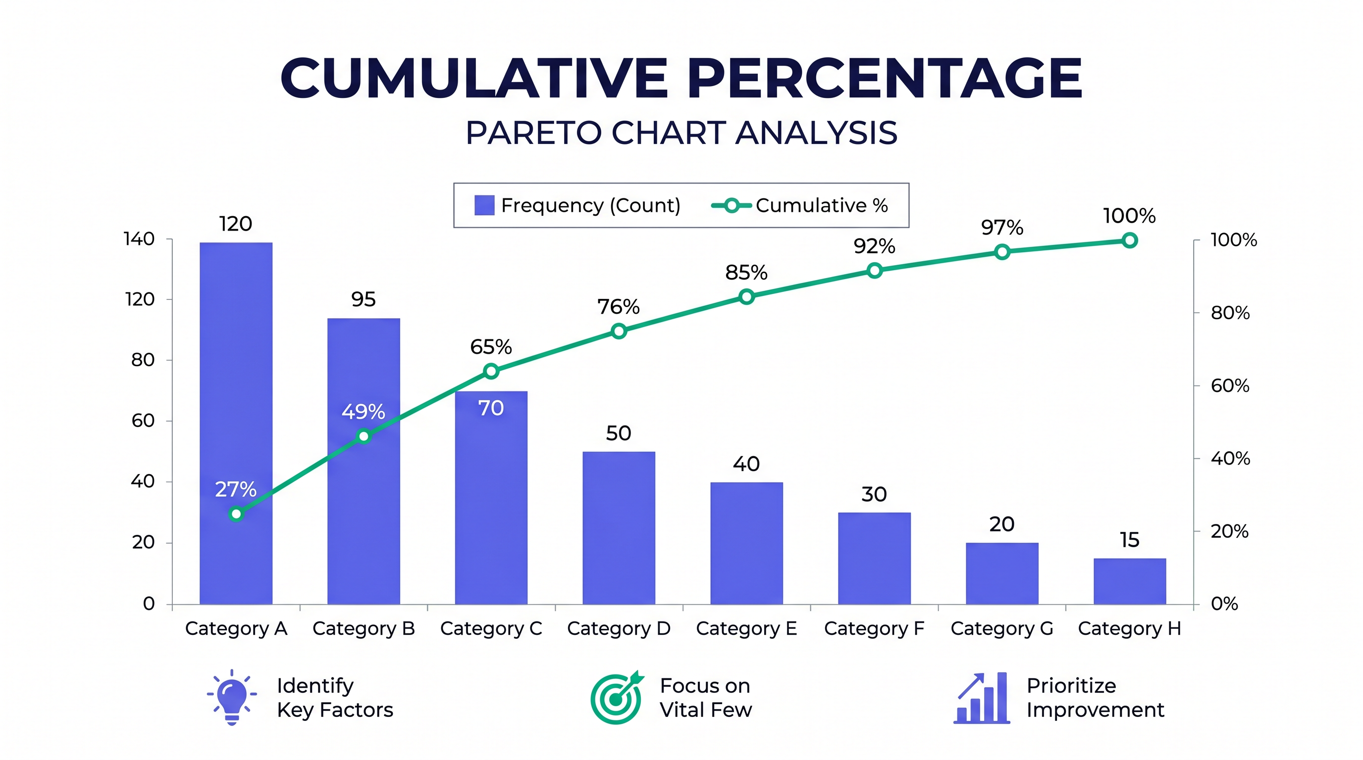How to Calculate Cumulative Percentage: Ultimate Guide to Pareto Charts & the 80/20 Rule