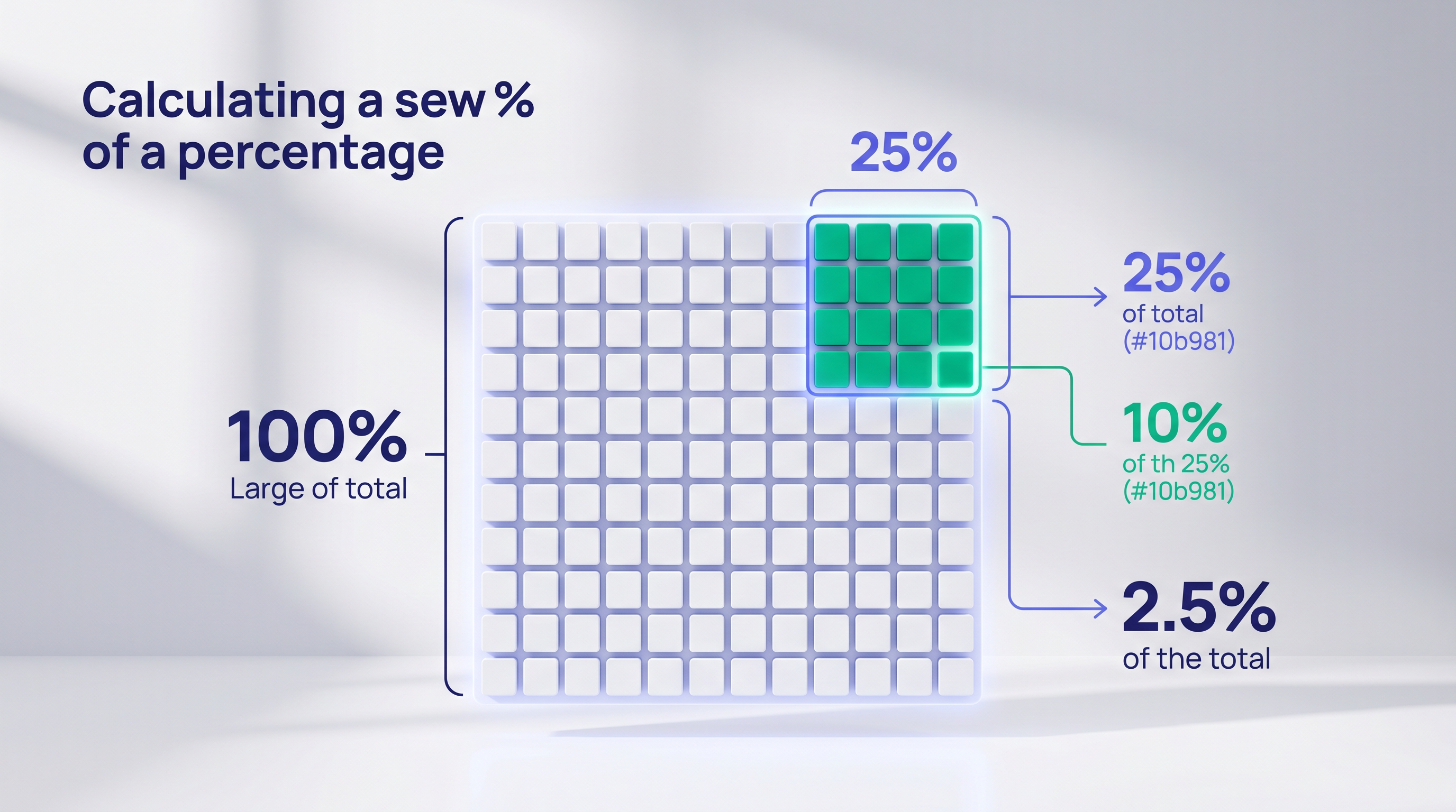 What’s 10% of 25%? How to Calculate Percentage of a Percentage Like a Pro (Step-by-Step)