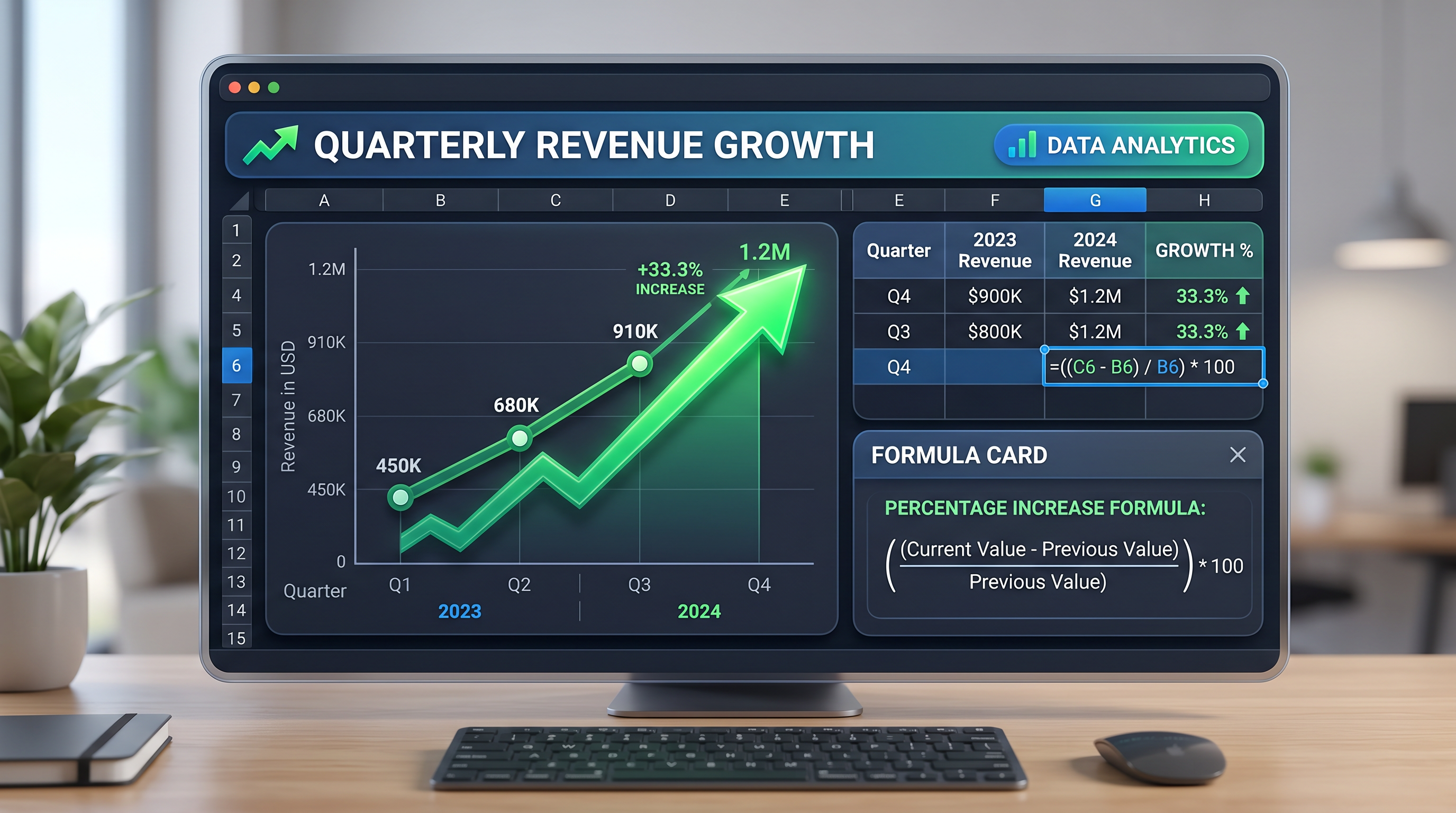 How to Calculate Percentage Increase in Excel: Formula, Steps & Google Sheets Guide