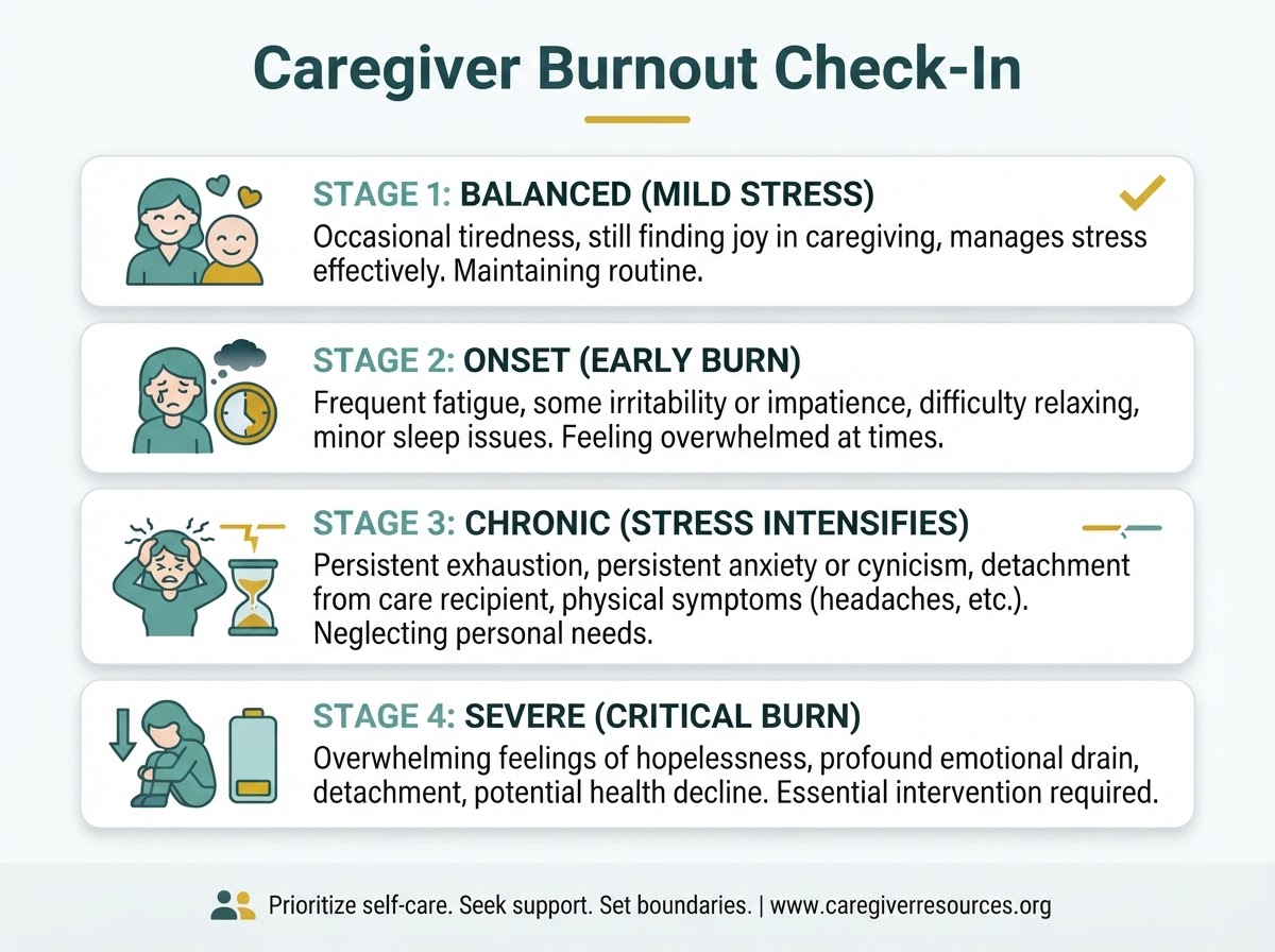 Caregiver Burnout Quiz: Are You in Stage 2 or Stage 4?