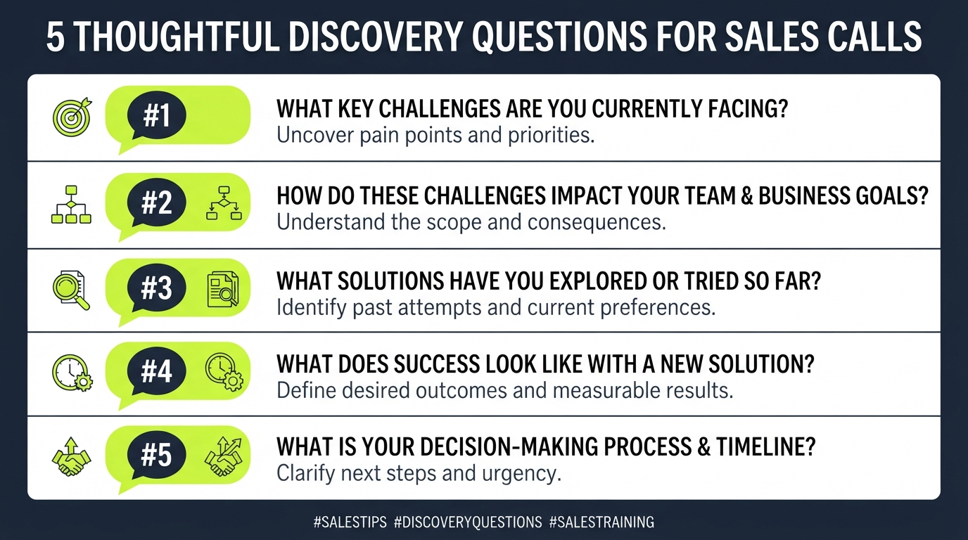 Stalled Discovery Call Questions: 5 Sales Prompts to Restart the Conversation