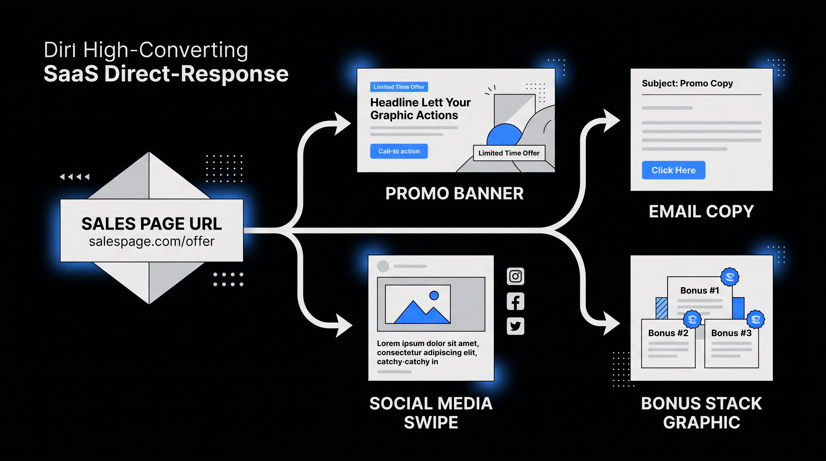 How to Turn Any Sales Page into a Complete Affiliate Marketing Campaign: Step-by-Step Guide with Promo Graphics & AI Promo Toolkit