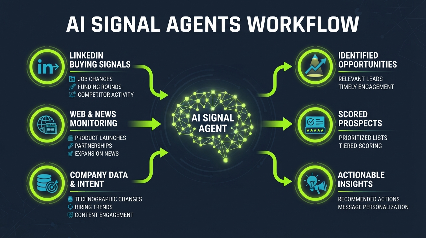IntentStriker AI intent-based lead discovery dashboard showing real-time LinkedIn signals