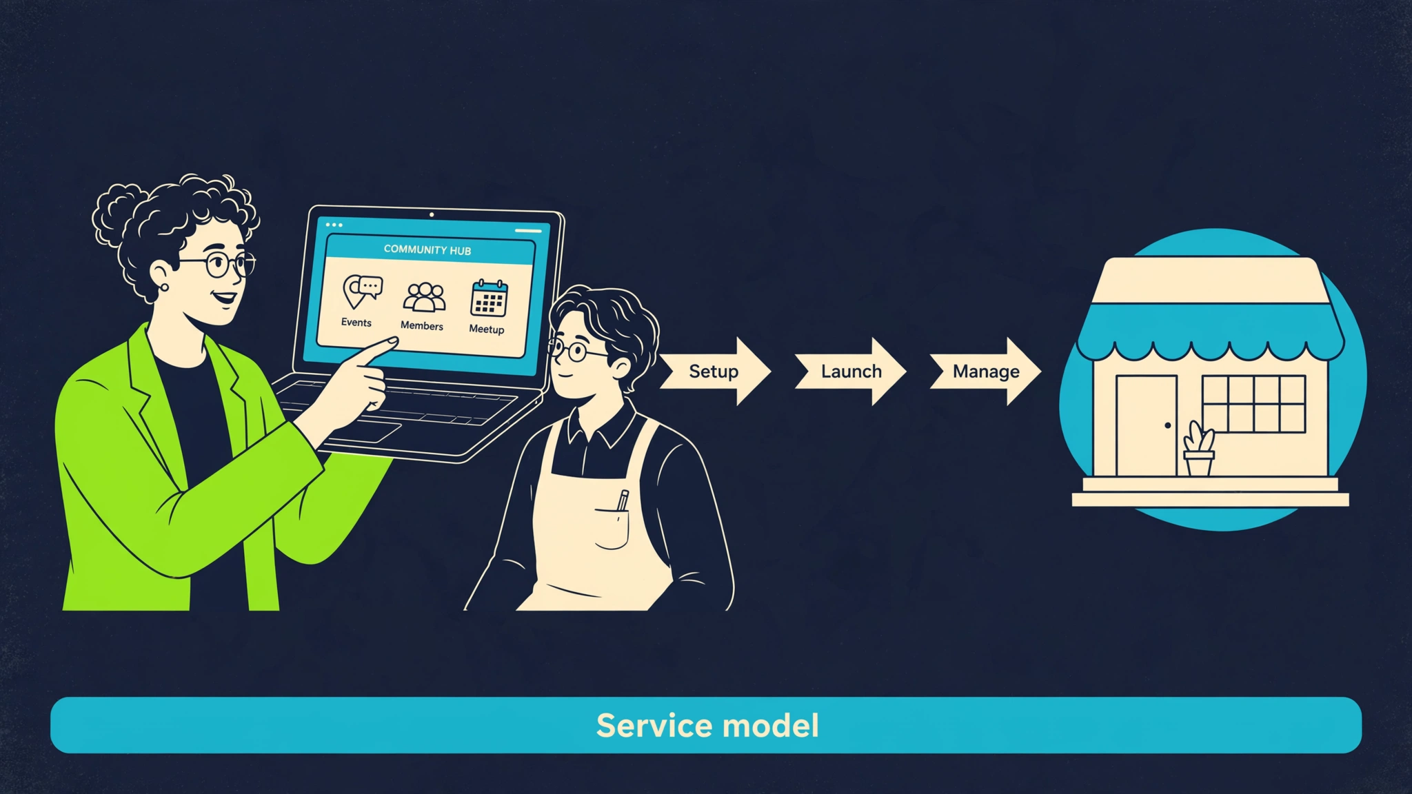 Consultant showing a local business owner a community hub demo, then Setup, Launch, and Manage as a service model