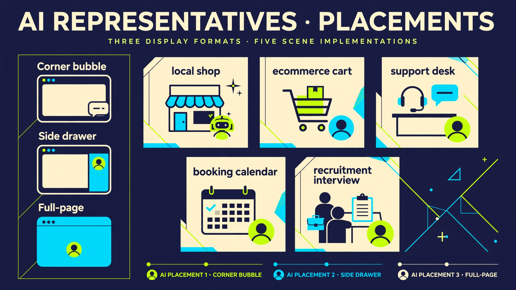 CueVue LiveRep placements: corner bubble, side drawer, and full-page takeover across local business, ecommerce, support, booking, and recruiting