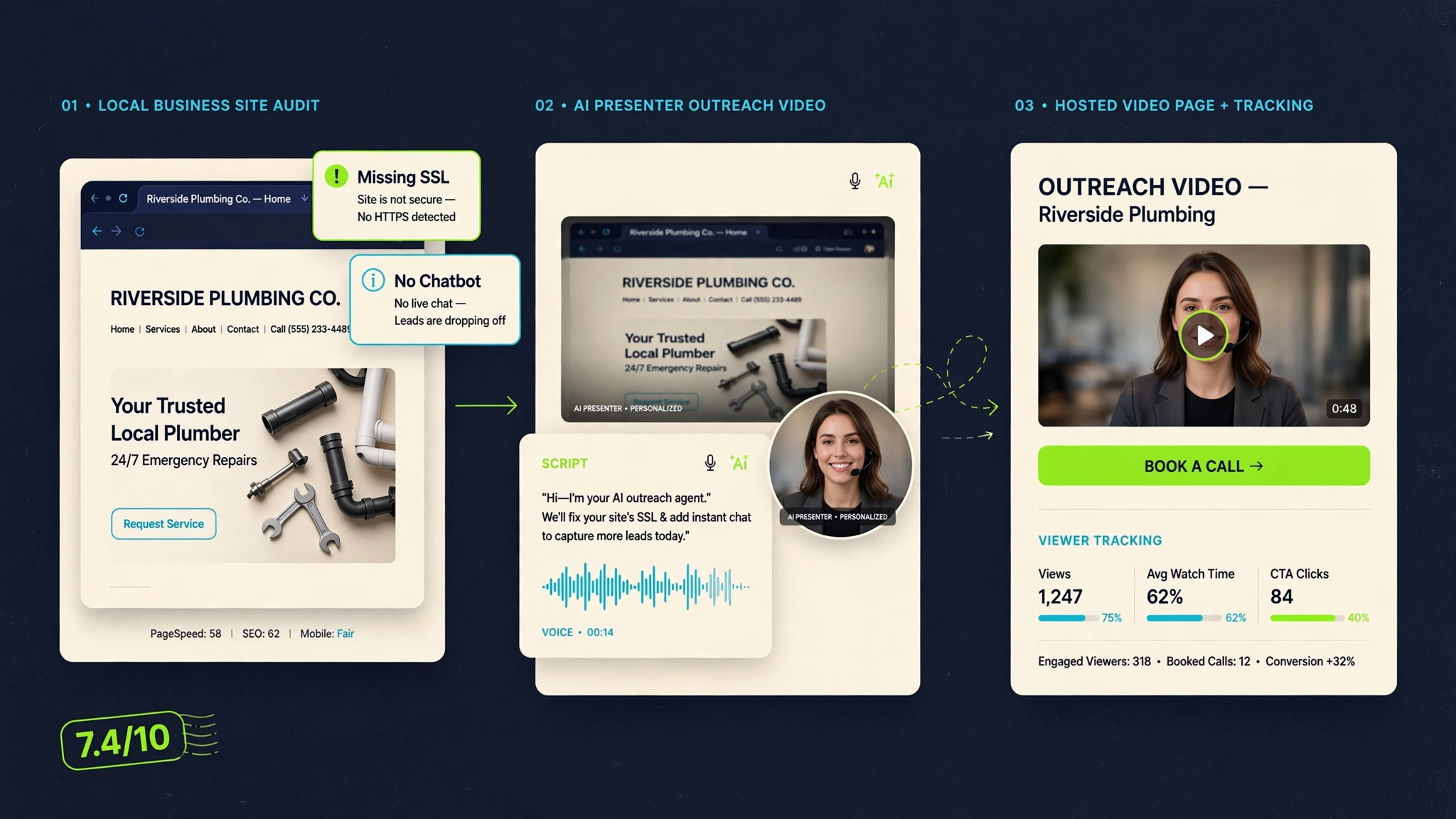 Personaible Bundle Review 2026: AI Personalized Video Outreach for Local Businesses (7.4/10 Verdict)