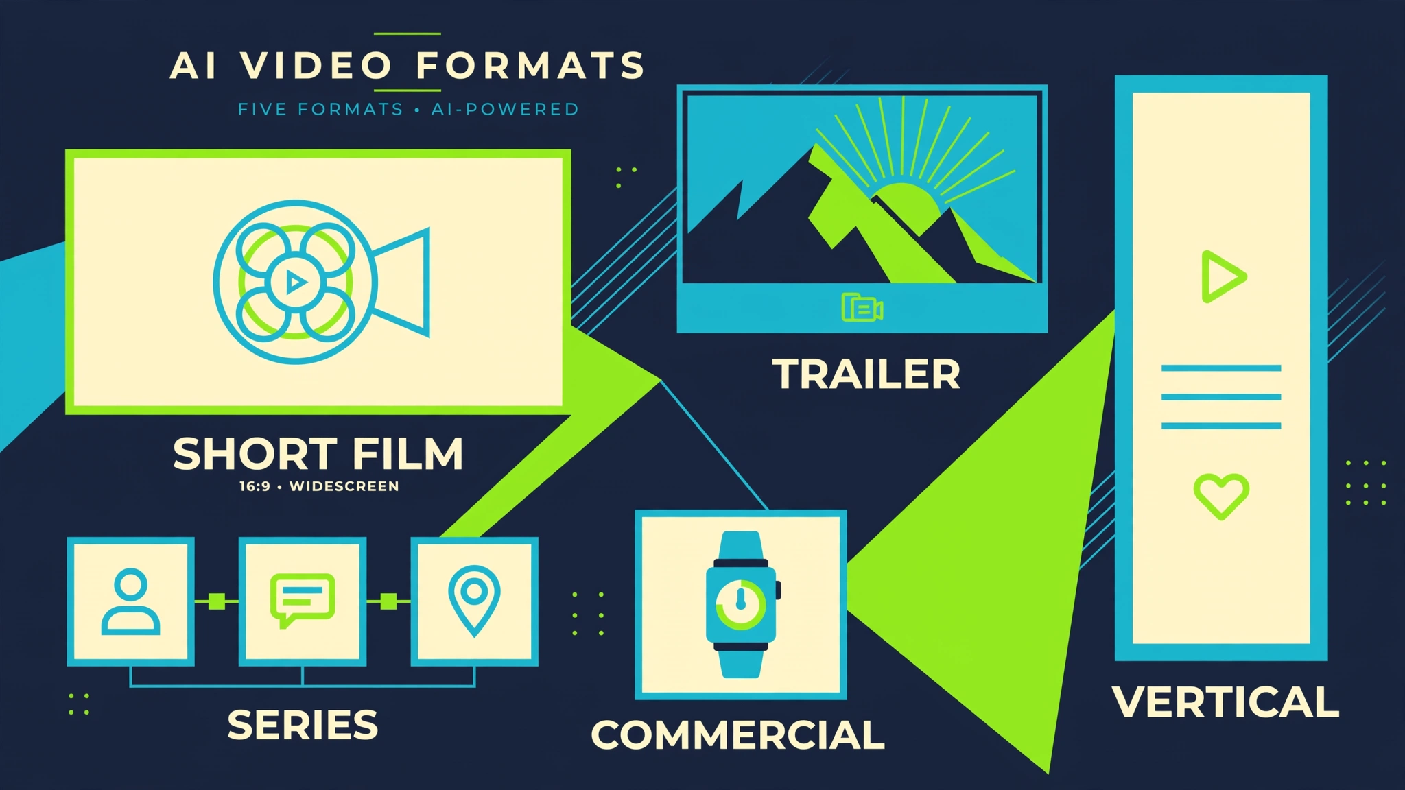 CinemaStudio AI export formats: short film, trailer, episodic series, product commercial, and vertical social video