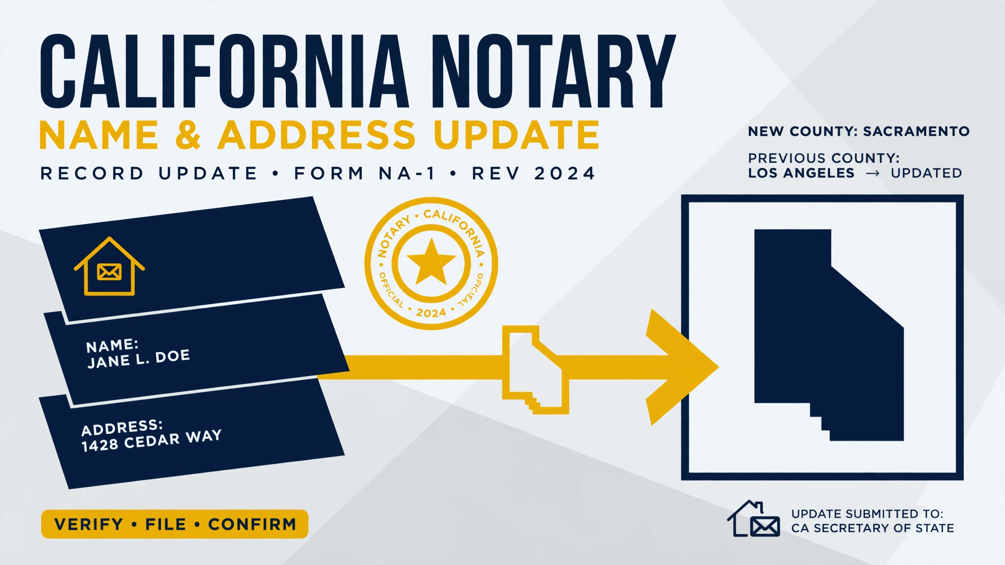 California Notary Name or Address Change: Deadlines, County Transfers, and Seal Updates