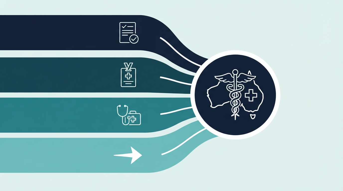 The Four Official Registration Pathways Explained: A Practical Guide for Overseas-Trained Doctors