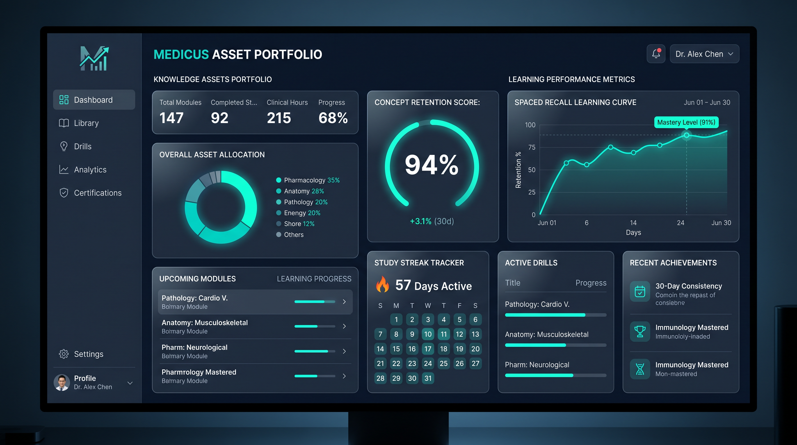 SharpMed Study Portfolio Management System Dashboard