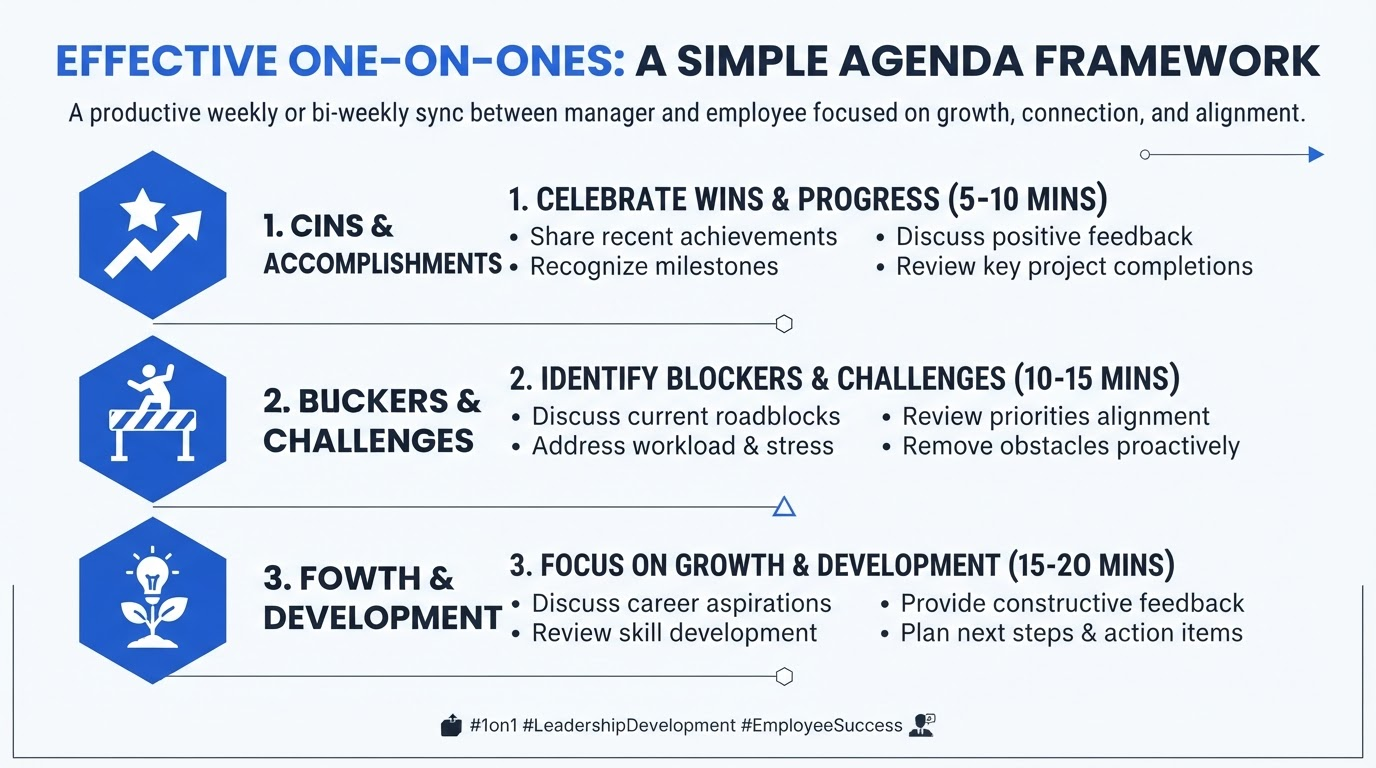 Effective One-on-Ones for New Managers: 1:1 Agenda, 12 Powerful Questions & Common Pitfalls