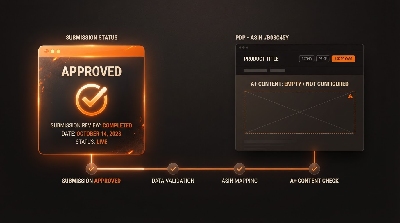 Amazon A+ Content Approved But Not Showing? Seller's Complete Troubleshooting Checklist