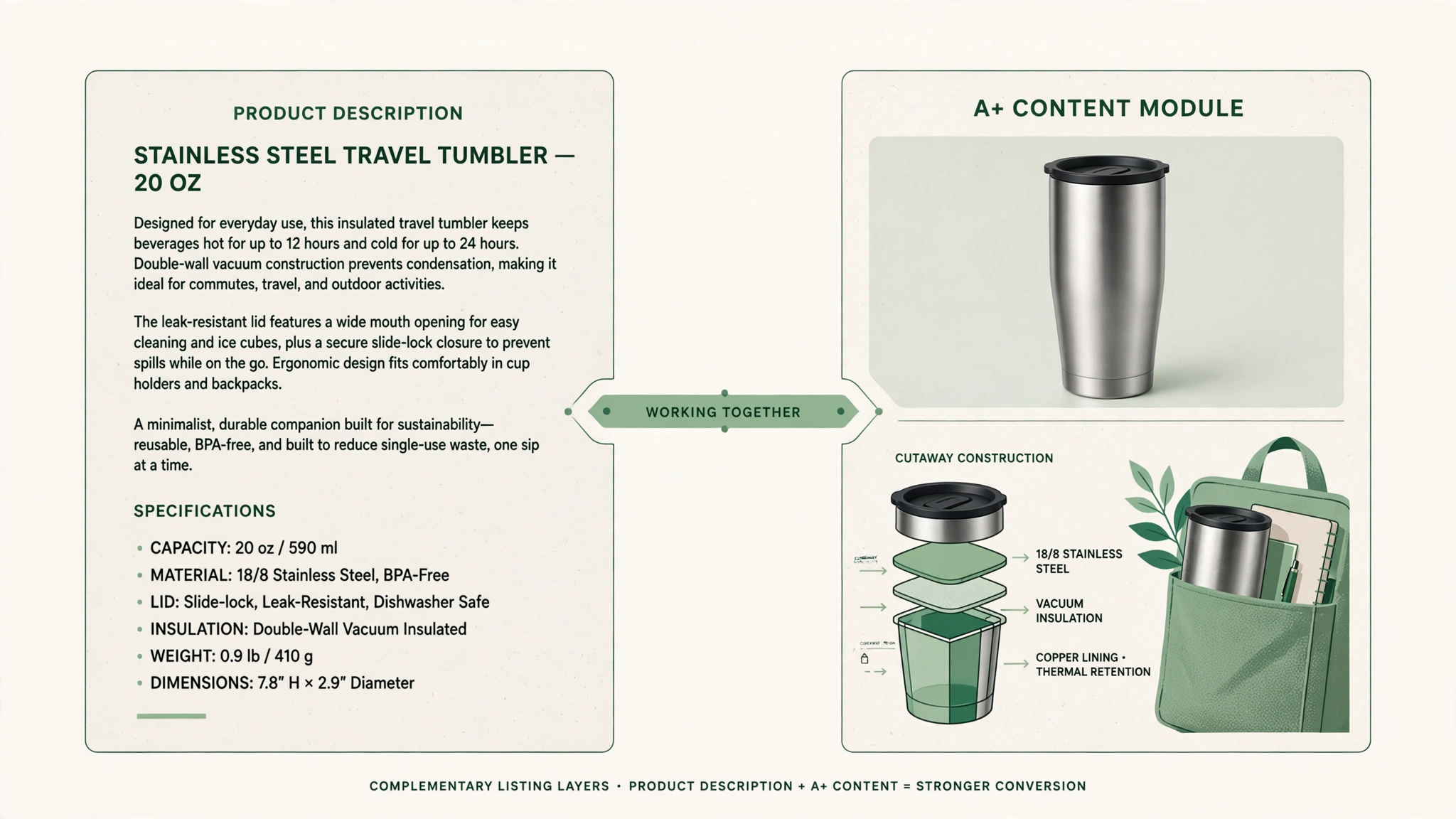 Amazon Product Description vs A+ Content: What to Write in Each Section