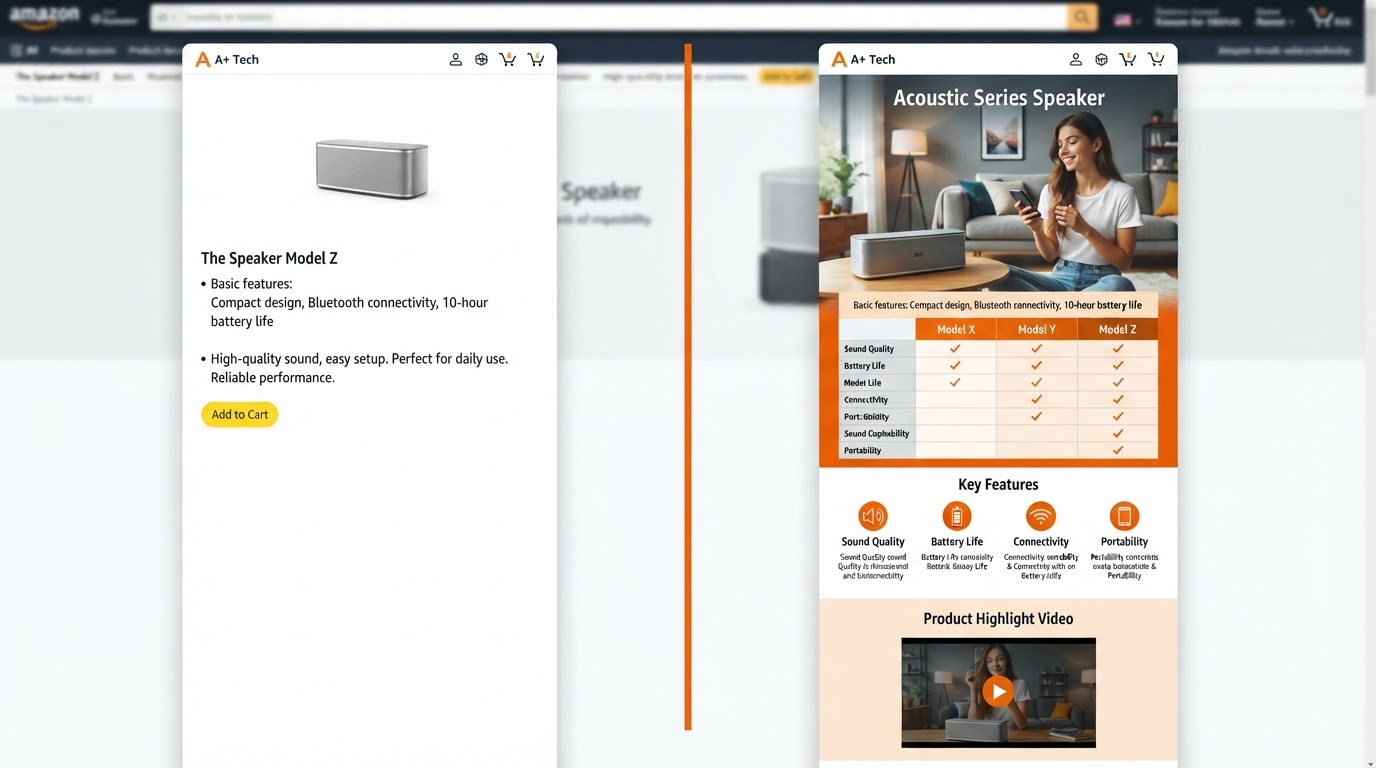 Basic A+ Content vs Premium A+ content: Definitive Differences and Why Upgrade in 2026