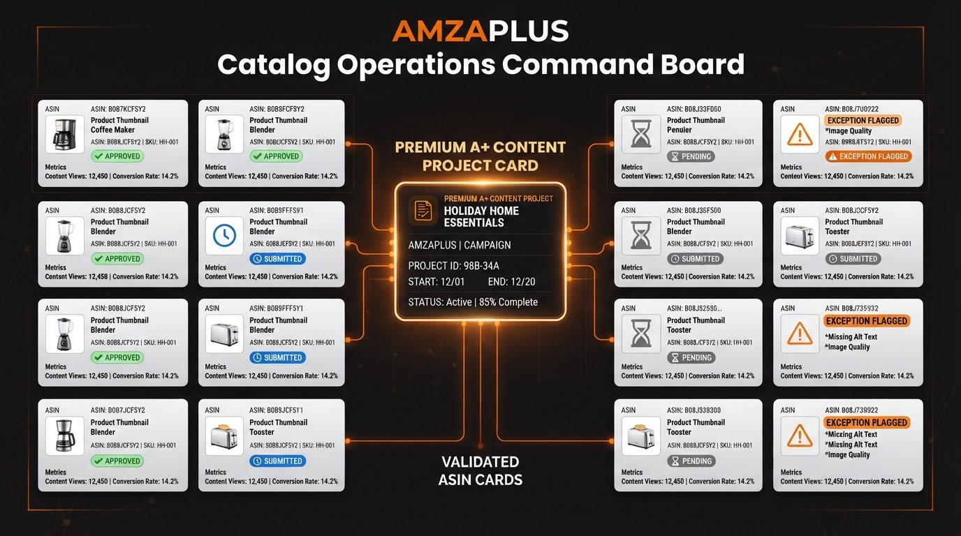 Bulk A+ Content: How to Apply One Project Across Multiple ASINs in Large Catalogs