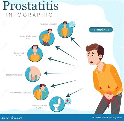 Prostate symptoms