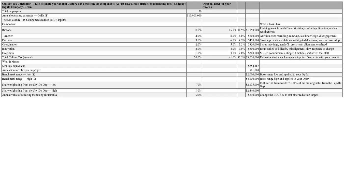Culture Tax Calculator Lite spreadsheet preview showing the six components and illustrative sample figures