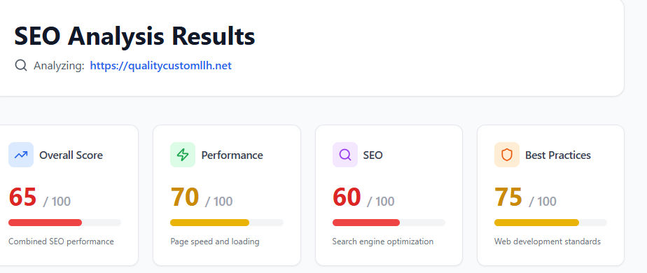 AI-powered SEO analysis results dashboard with performance scores
