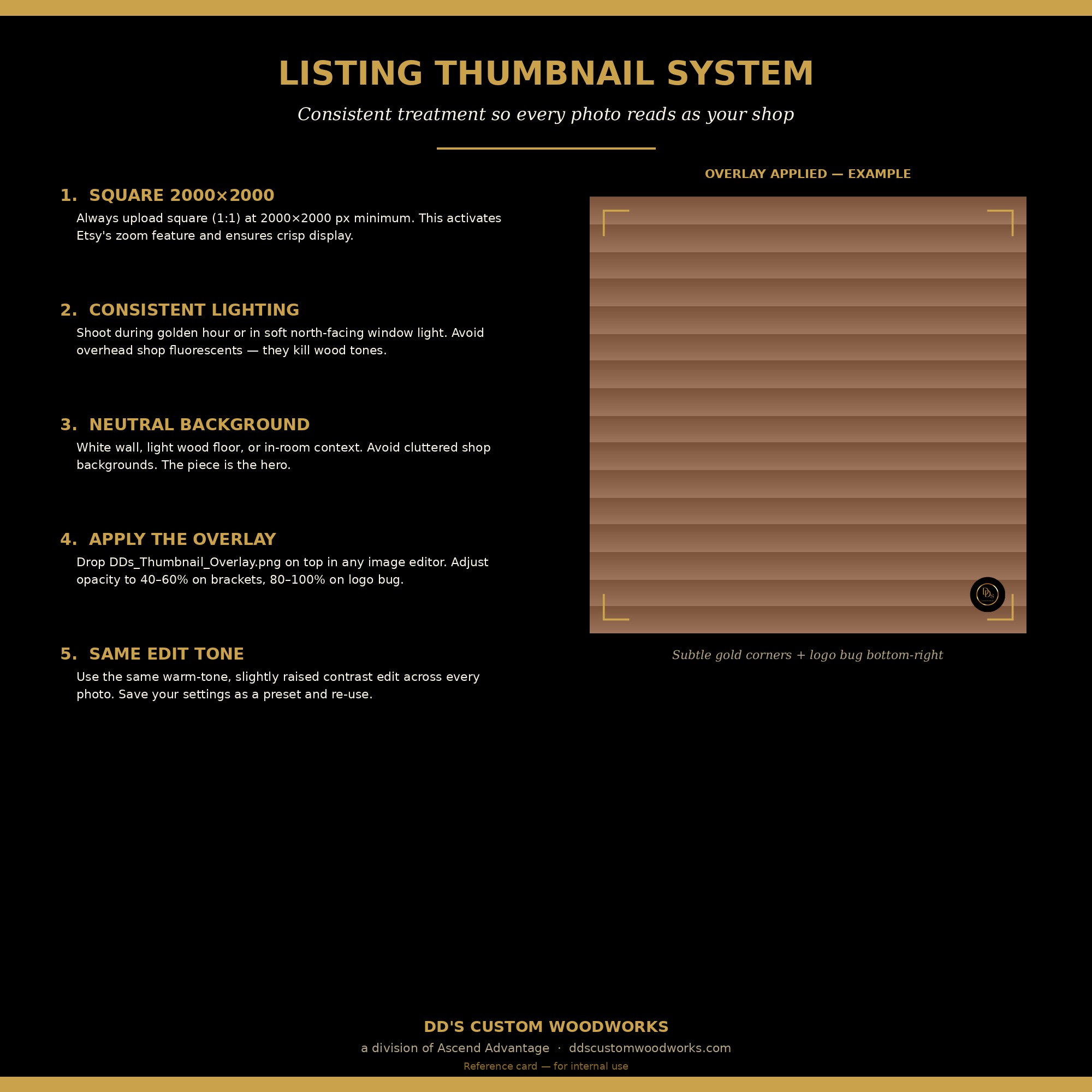 DD's Listing Thumbnail System Reference