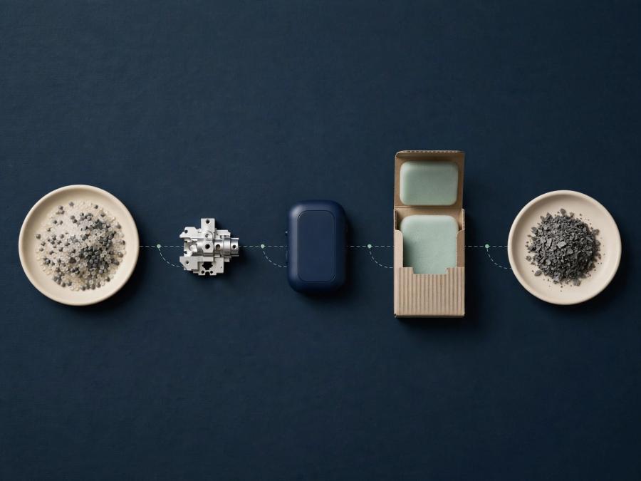Raw materials, component, finished product, packaging, and recovery material arranged as a product lifecycle