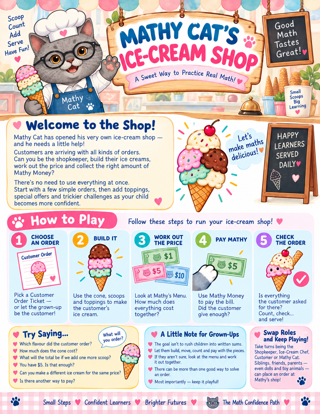Full Mathy Cat’s Ice-Cream Shop welcome and how-to-play guide, showing Mathy Cat, shop steps, prompts, and role ideas.