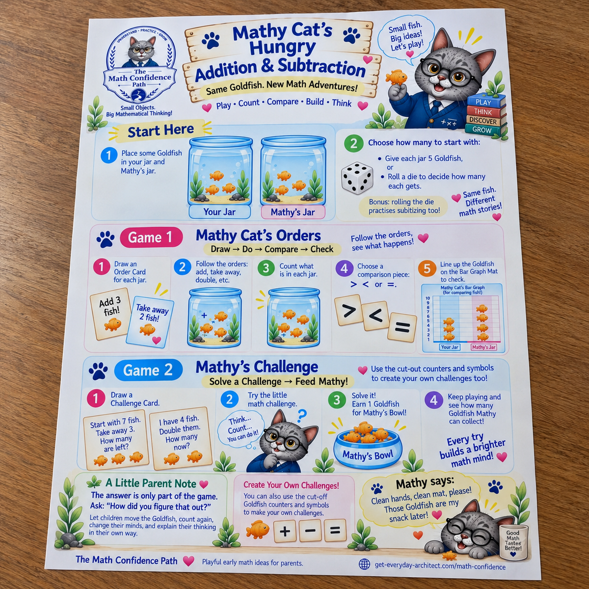 The Mathy Cat’s Hungry Addition and Subtraction game overview sheet with fish jars, order cards, challenge cards, symbols, and a bar graph mat.